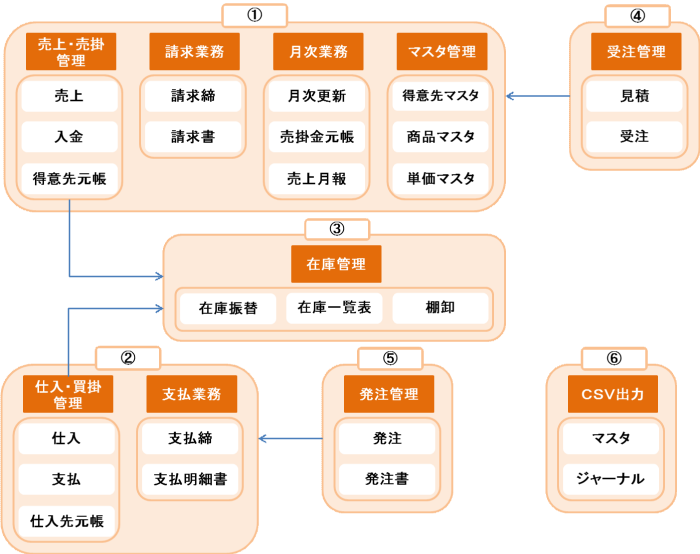 システム概要図